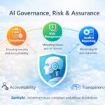 AI Governance Risk and Assurance in Australia