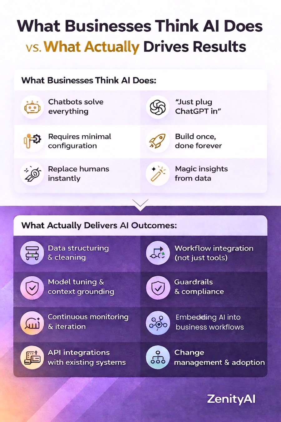 AI expectations vs. reality for a business - by ZenityAI